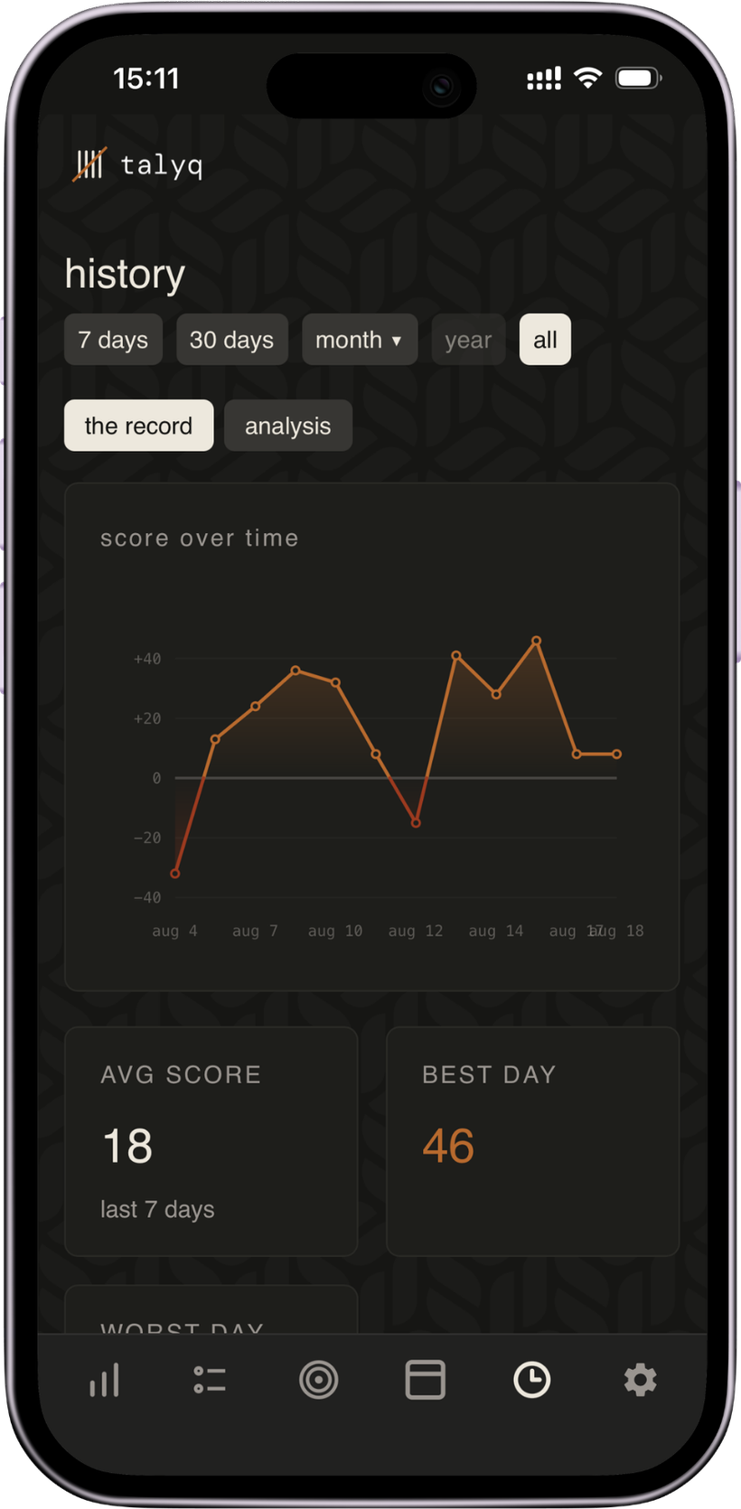 the history tab — score over time